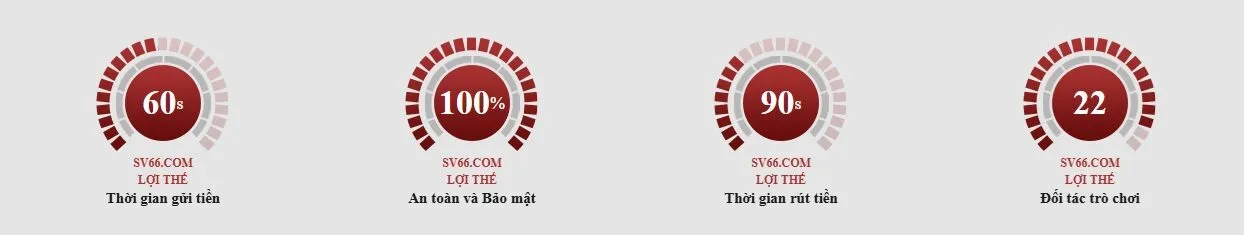 LỢI THẾ SV66